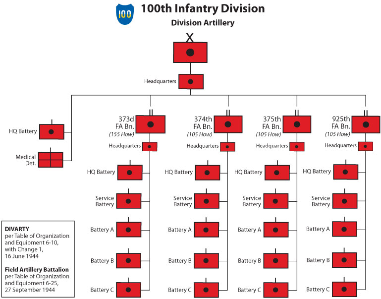 Tables of Organization 100th Infantry Division