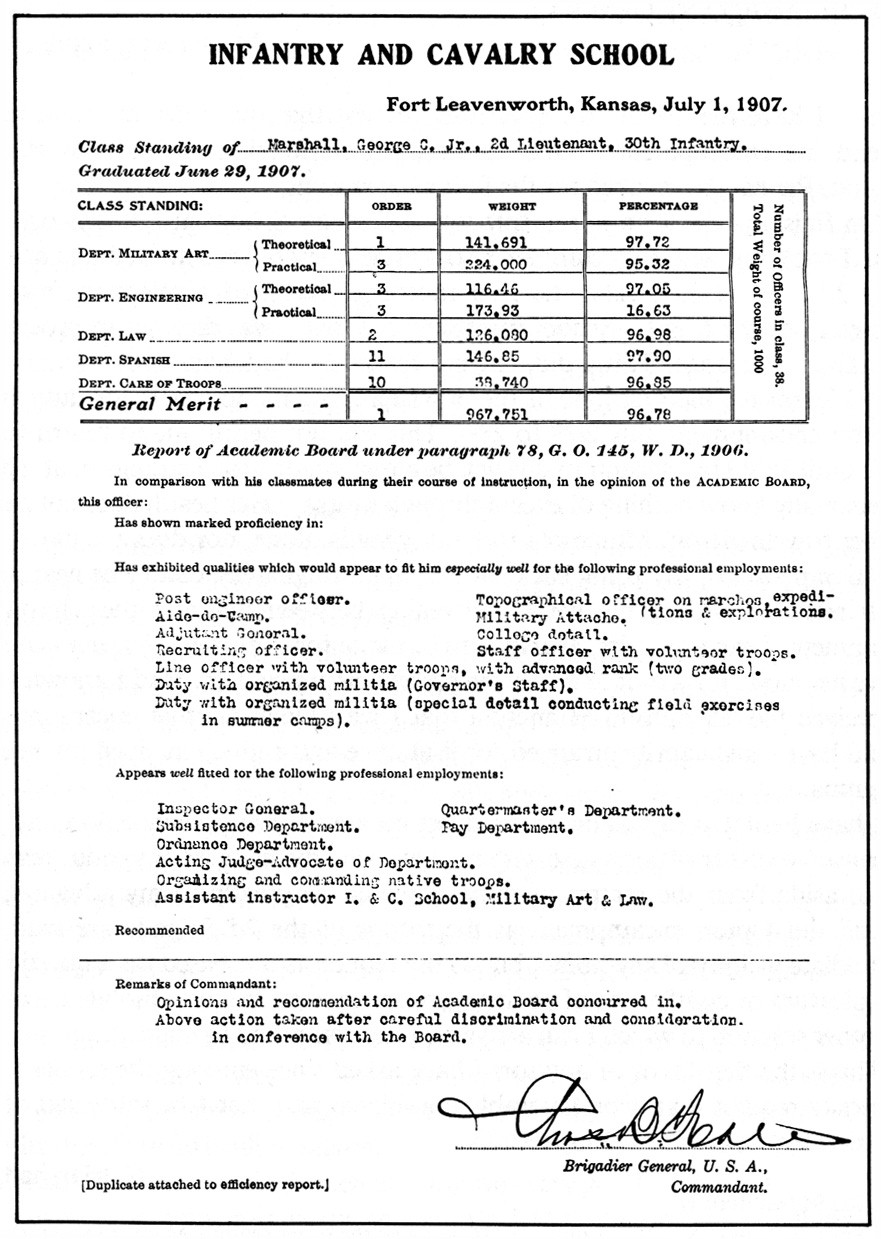 School of Line grades